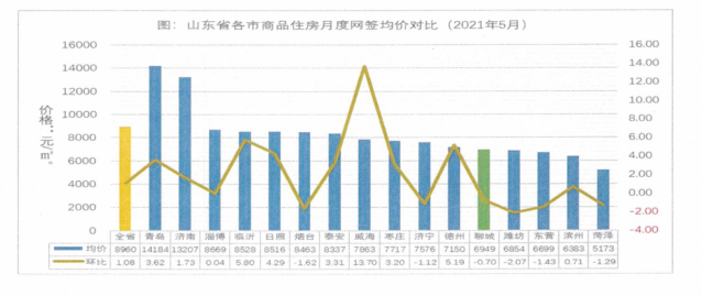 潍坊市区和各县市gdp比较_2015年潍坊市国民经济和社会发展统计公报公布(2)