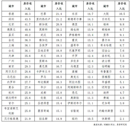 东京人口2021_2021中国人口大迁移报告 从城市化到大都市圈化(2)