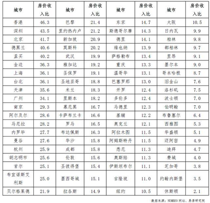 2021年伦敦人口_2021年,怎么又是伦敦(2)