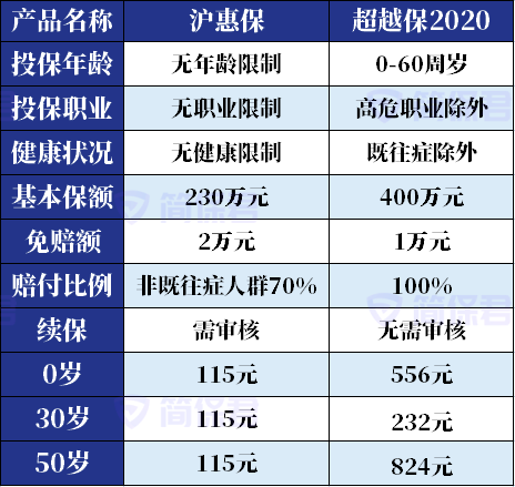 惠民人口_政府发给每个人的文化惠民500元消费券你使用了吗