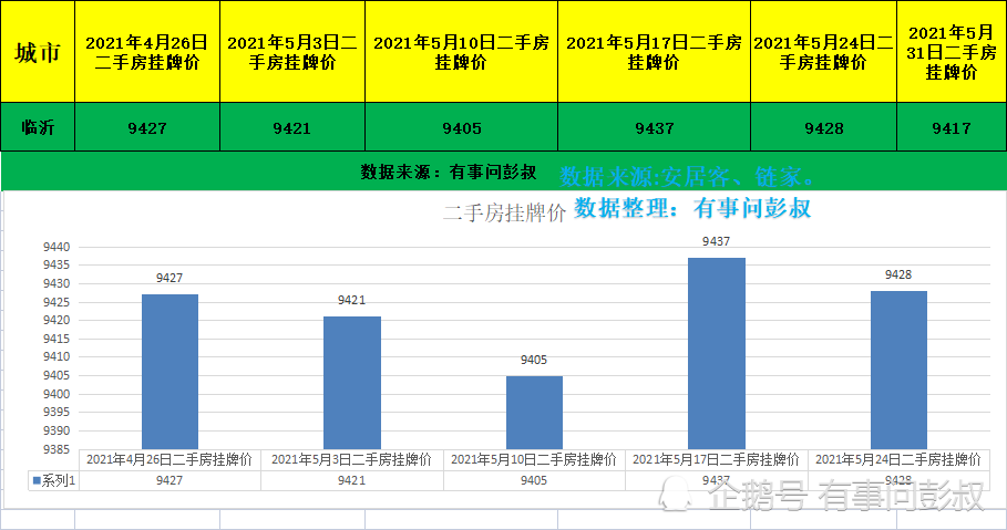 临沂 人口_临沂人,关于临沂你应该知道这35个秘密.(2)