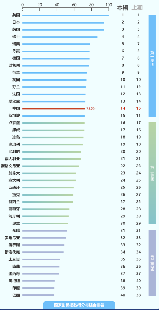 南非gdp排名(2)