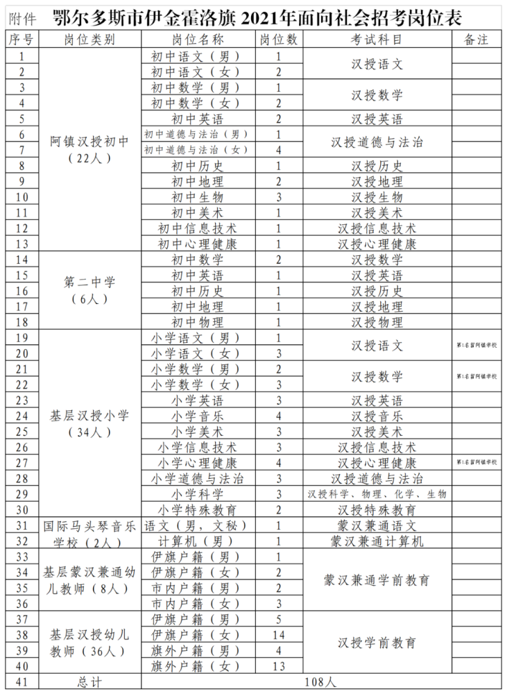 鄂尔多斯人口2021_内蒙古鄂尔多斯与山东青岛的2021年上半年GDP谁更高(3)