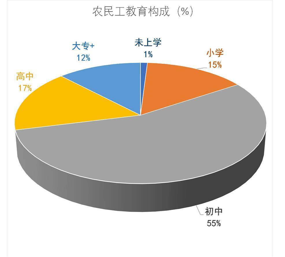 蔡昉:谨防数字经济时代的劳动力"内卷"