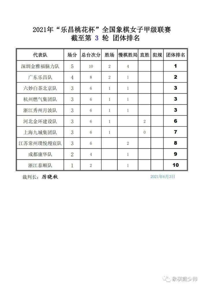 象棋排名2021_象棋对象图片(3)