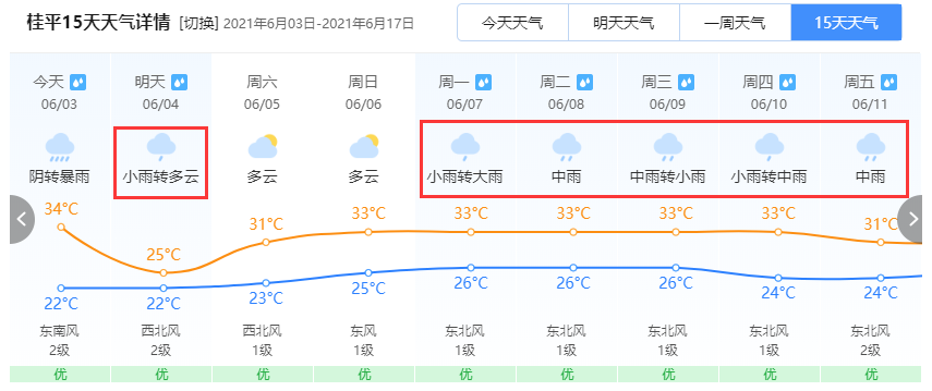 桂平未来7天天气预报