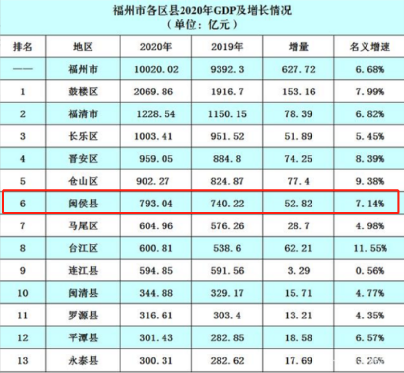 闽侯人口_闽侯买房都选哪 闽侯住宅成交TOP5(3)