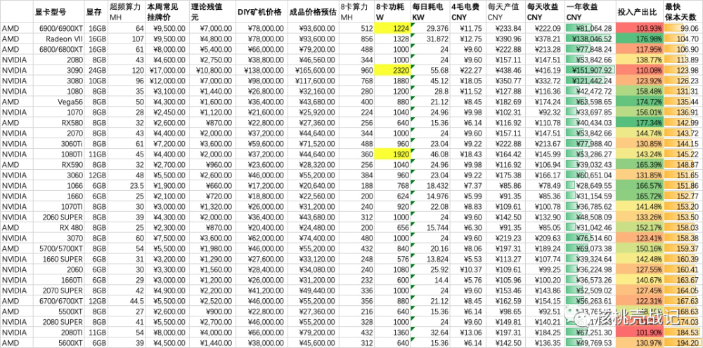 云算力挖矿盈利模式_服务器cpu挖矿算力_云算力挖矿平台