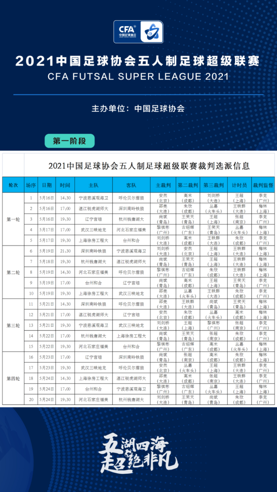 中国足球人口统计_FIFA 中国足球人口2600万世界第一(2)