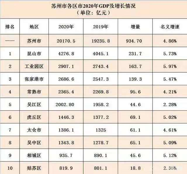 常州市2020年gdp(3)