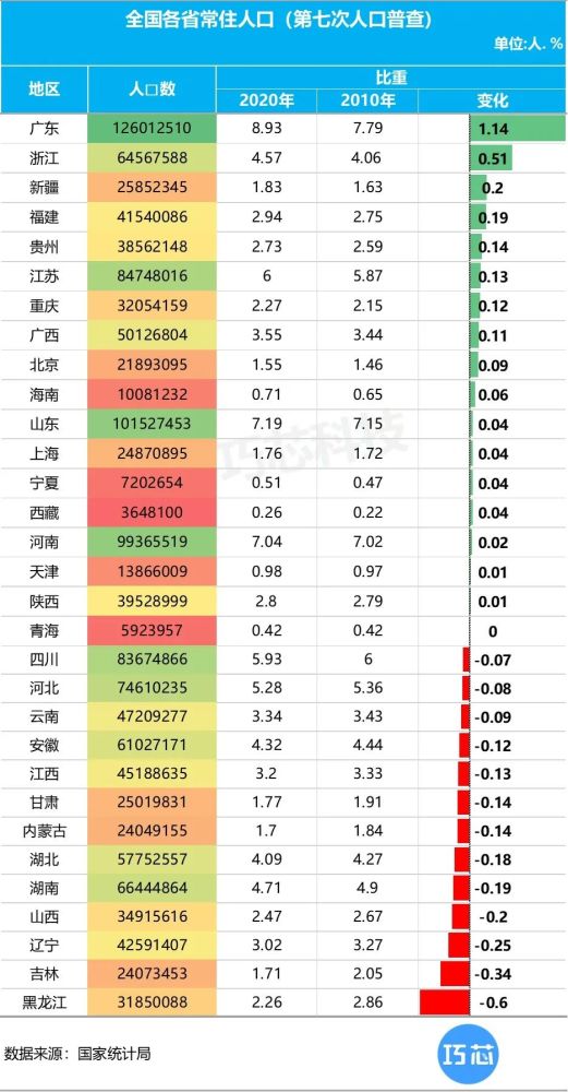 各省份人口_中国各省份面积与人口排名