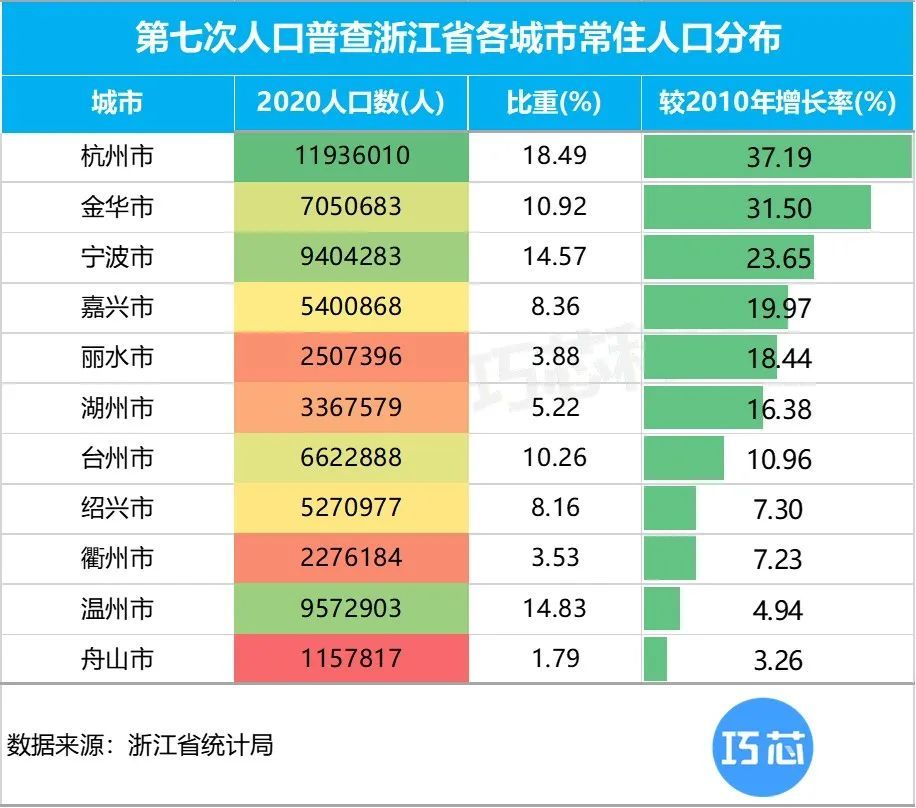 省份人口_中国真正的长寿之乡,是一线城市