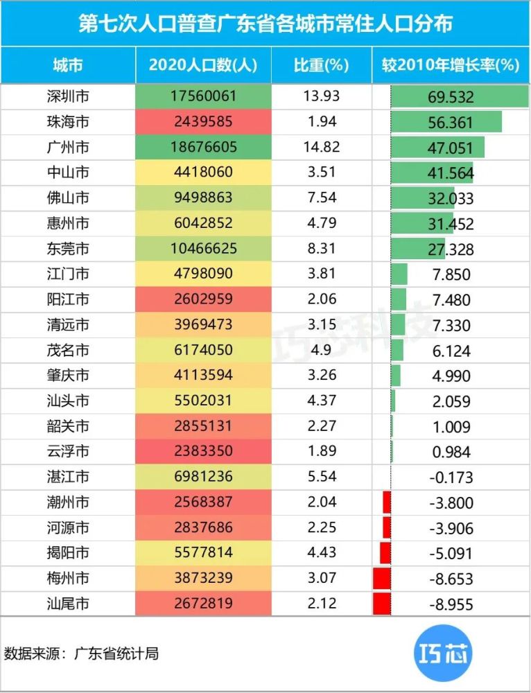 2020年浙江省各市gdp(3)