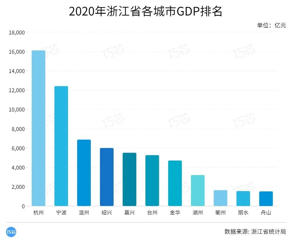 2000各省gdp(3)