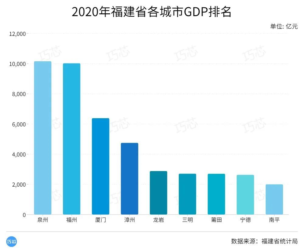 深圳gdp和人口