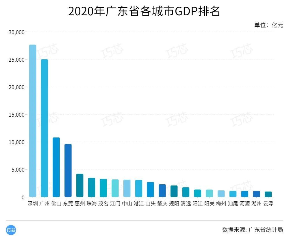 苏州gdp超过好多省会城市_江苏超越省会的地级市 GDP全国排第6名,常被拿来跟深圳作比较(3)