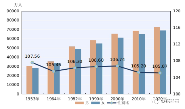 辽宁省人口性别比例是多少_辽宁省迁入人口(2)