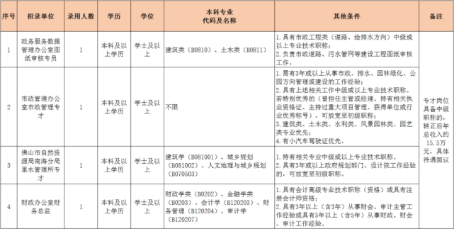 还有多场线上招聘会