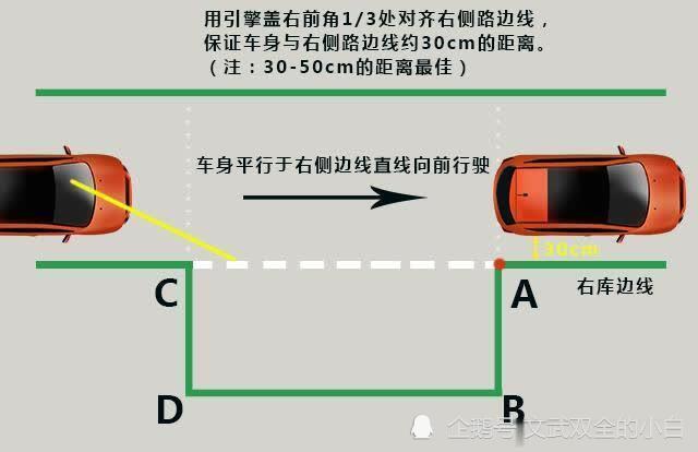 侧方停车是与旁车对齐还是反光镜对b柱?有什么停车技巧吗?