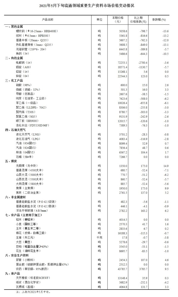 囤积的简谱_儿歌简谱(3)