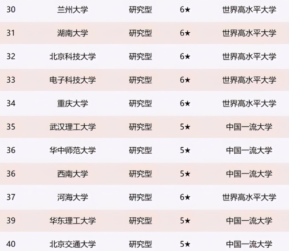 上海专业排名_上海大学排名(2)