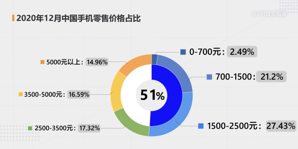 我国城市人口占百分之几_中国人口近几年曲线图