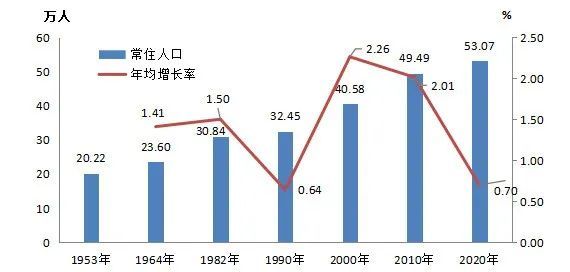 鹤山人口总人数_鹤山一中