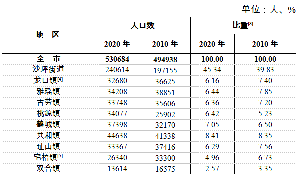 鹤山人口总人数_鹤山一中