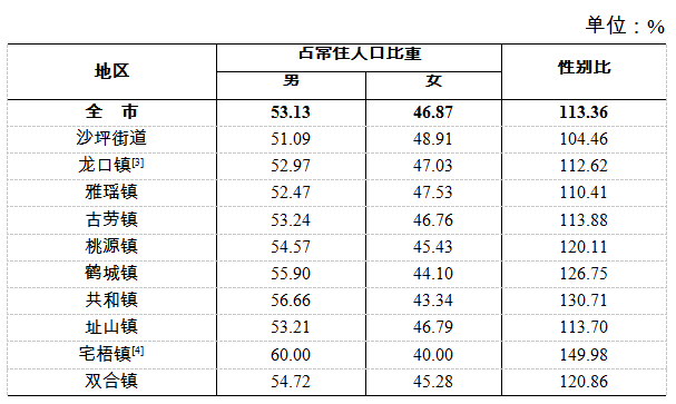 鹤山人口总人数_鹤山一中