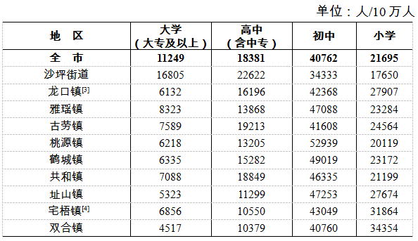 鹤山人口总人数_鹤山一中