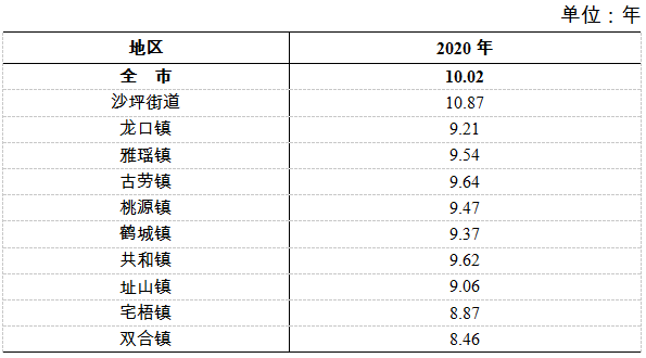 鹤山人口总人数_鹤山一中