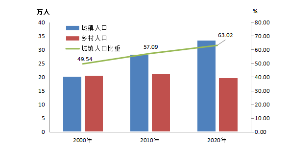 甘谷县人口最新数据_甘谷县社会人员普通话水平测试即将开始