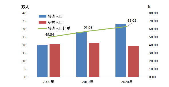 鹤山人口总人数_鹤山一中