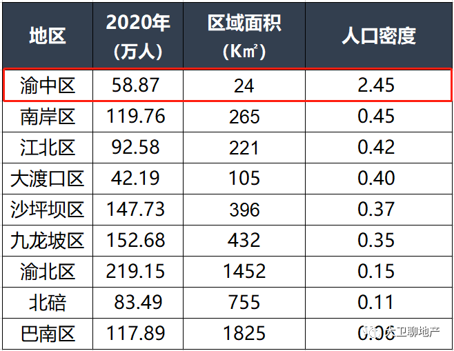 渝中区多少人口_重庆渝中区