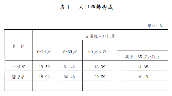 静宁县人口多少_甘肃各地人口分布一览,酒泉5.32人 平方公里