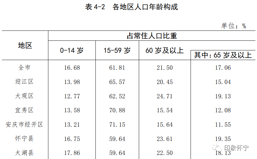 杨姓人口数_2019 百家姓 排名变了 杨姓人口又增加,贵州 杨 姓人数最多(2)