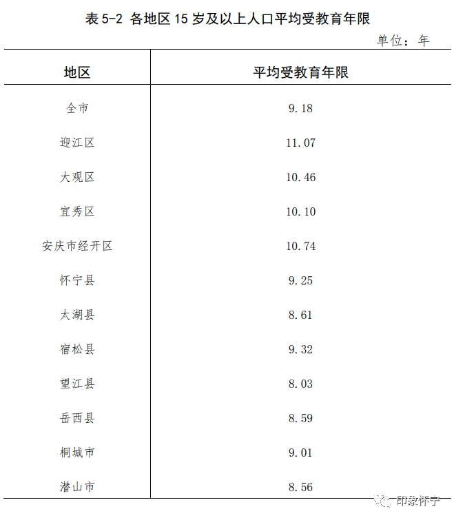 怀宁人口_496683人 第七次全国人口普查怀宁常住人口数据发布(2)