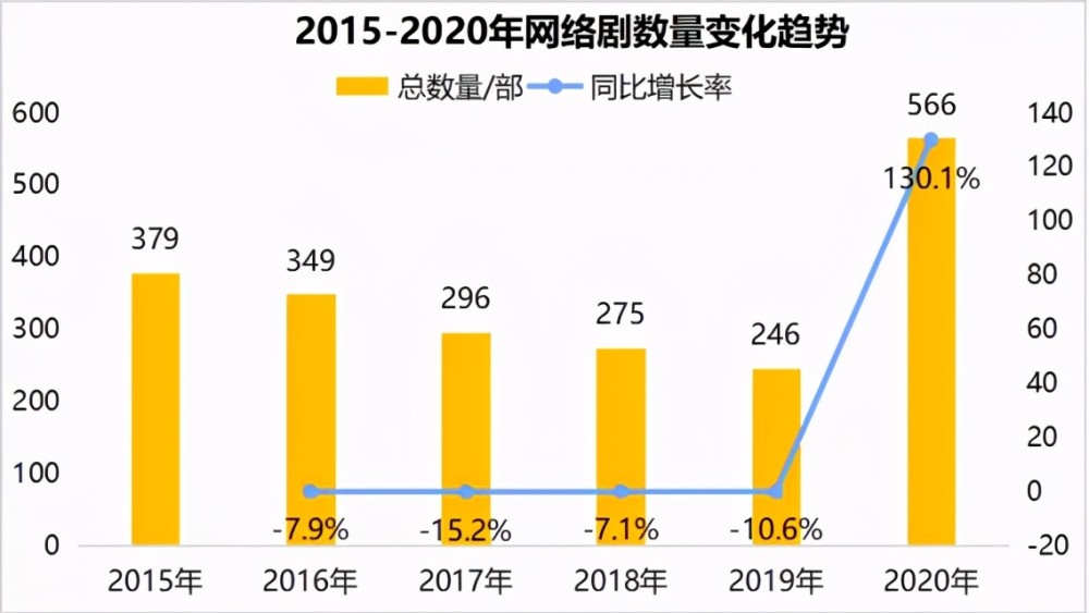 IP短剧的崭新入口