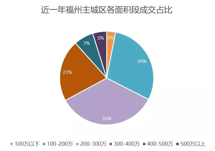 福州市人口_福州离千万级人口城市还有多远 最新统计数据出炉