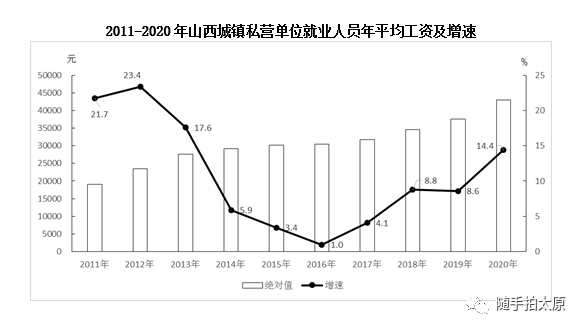 太原制作薪资账单 腾讯网