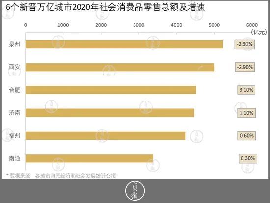 社会消费品和gdp的关系_从近20年社会消费品零售总额和GDP增速,聊聊茶行业(2)