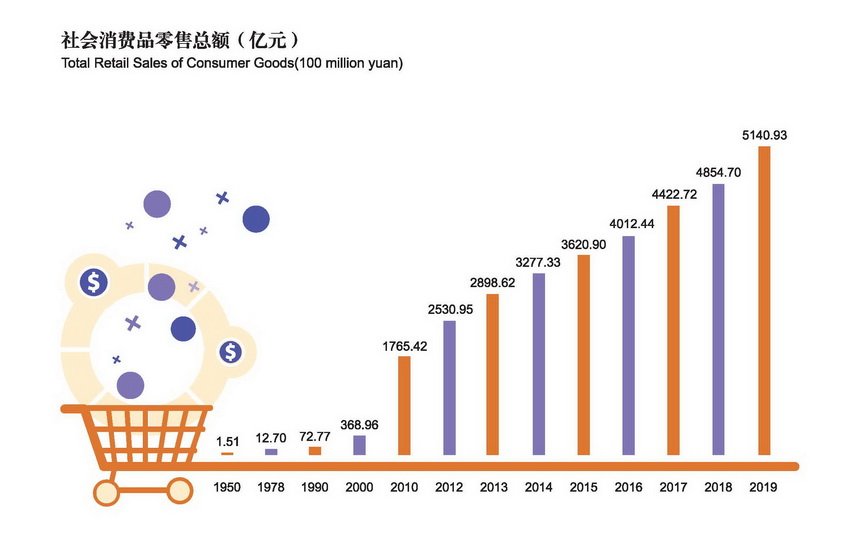 GDP是否和人口有关(2)