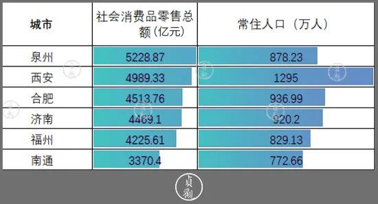 西安的每月人均GDP_失去的两个月对GDP的影响有多大(3)