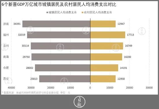 西安人均gdp2021_陕西西安与四川成都的2021年上半年GDP谁更高(2)