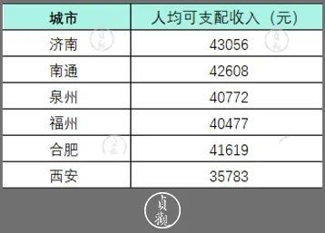 西安人均gdp2021_陕西西安与四川成都的2021年上半年GDP谁更高(2)