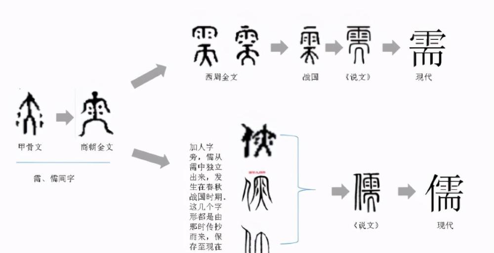 儒学之儒是何意思,甲骨文揭开初始本意,原来是商朝神职人员