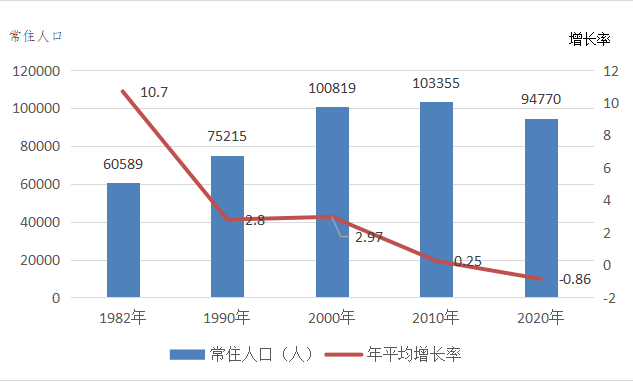 海南的人口有多少_海南人口有多少