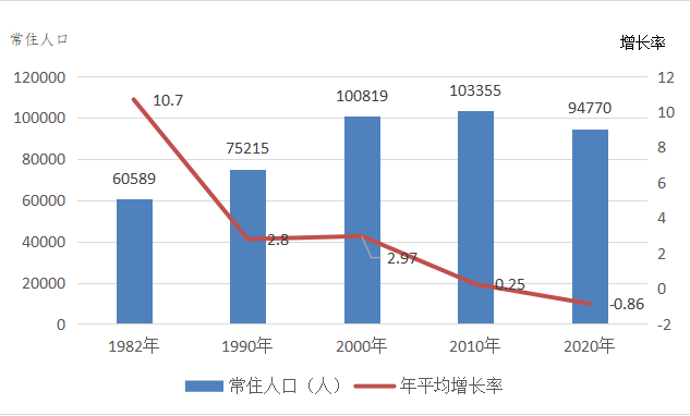 海南常住人口多少_最新统计 海南总人口867万 10年增加80余万