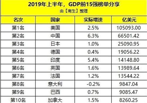 德国面积人口_表情 有人说,德国面积和人口相当于我国一个省,那这个省排名第