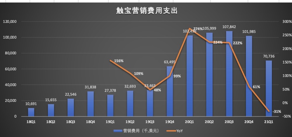 gef能使gdp变为gpt_数据证实国产手机品牌更青睐OLED屏幕,用户的视觉体验稳了